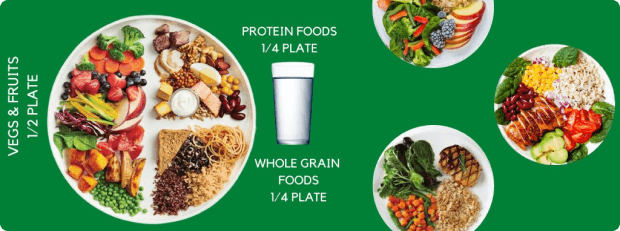 The Healthy Plate Rule