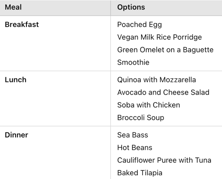 Meal options